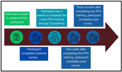 Pilot evaluation of a Psychological First Aid online training for COVID-19 frontline workers in American Indian/Alaska Native communities